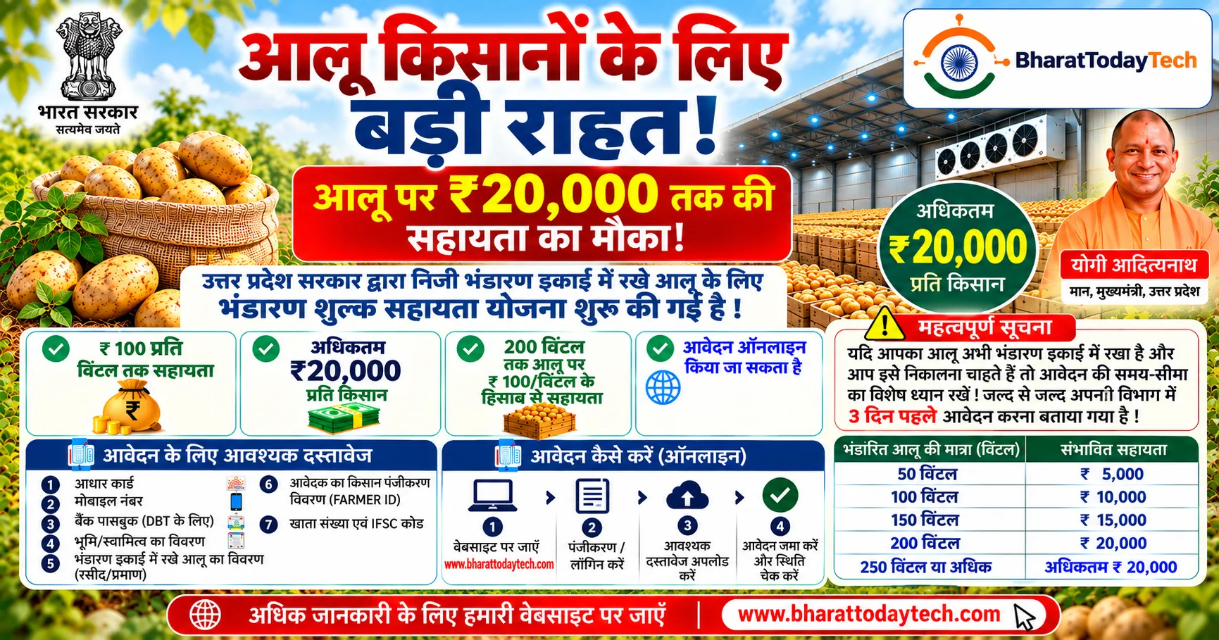 आलू भंडारण शुल्क सहायता योजना 2026: कोल्ड स्टोरेज के आलू पर ₹20,000 तक की मदद