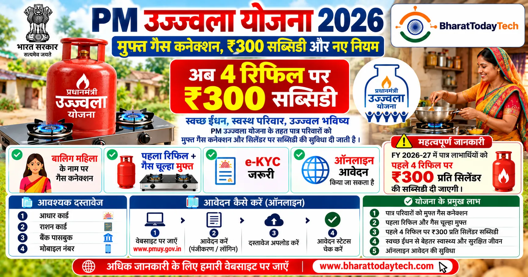 PM Ujjwala Yojana 2026: मुफ्त गैस कनेक्शन, ₹300 सब्सिडी और नए नियम